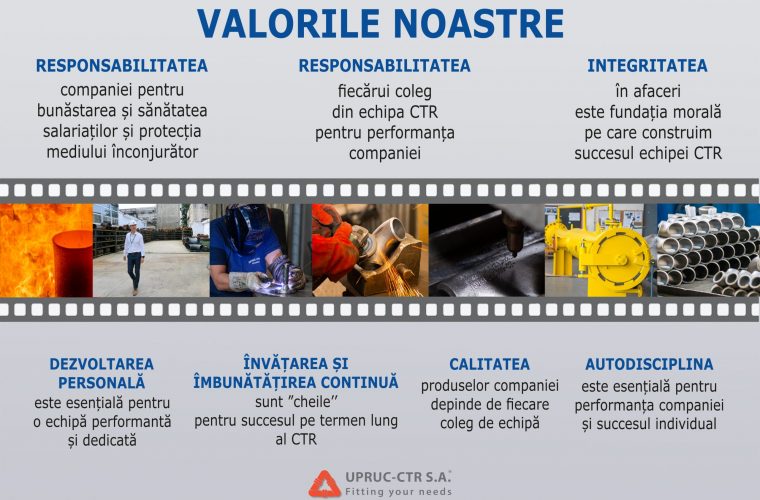 Upruc-CTR-A4